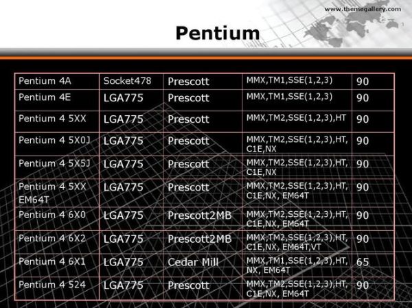 cpu历史大全_cpu是如何演变的