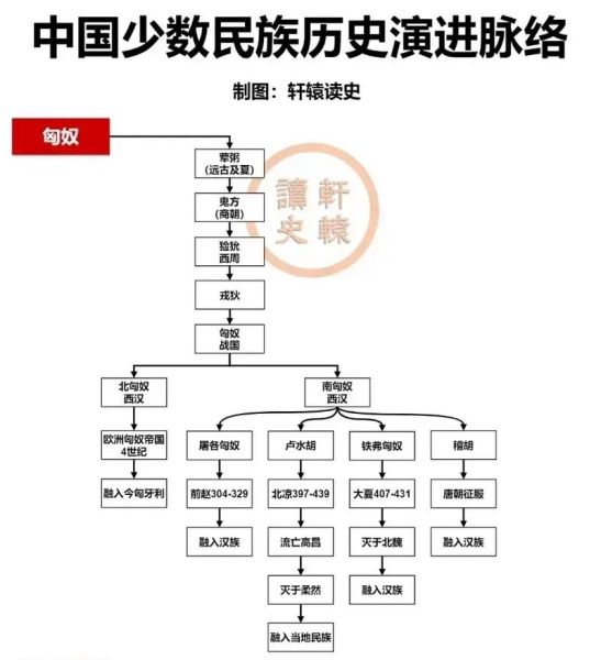 民族历史详解大全_少数民族起源与发展