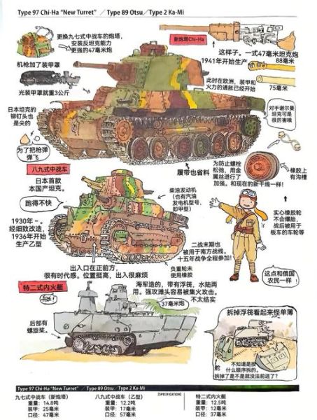 坦克历史调整大全_二战坦克如何演变