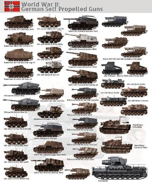 坦克历史调整大全_二战坦克如何演变