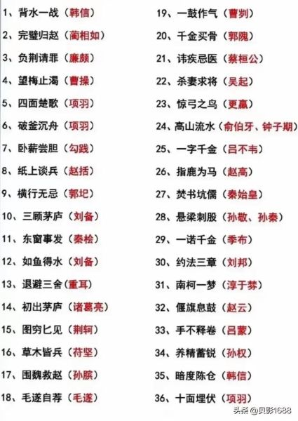 历史故事词语大全_有哪些成语典故