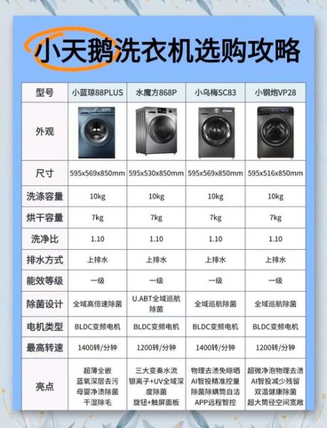 怎样挑选适合自己的洗衣机_洗衣机哪个牌子好