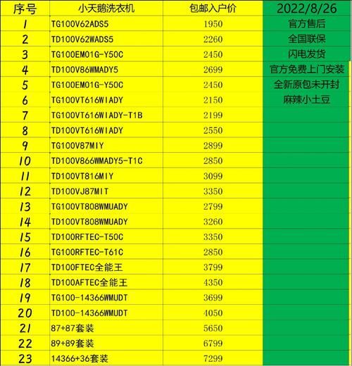 怎样挑选适合自己的洗衣机_洗衣机哪个牌子好