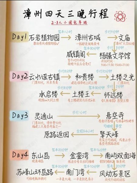 探访历史遗迹大全_如何规划深度文化之旅