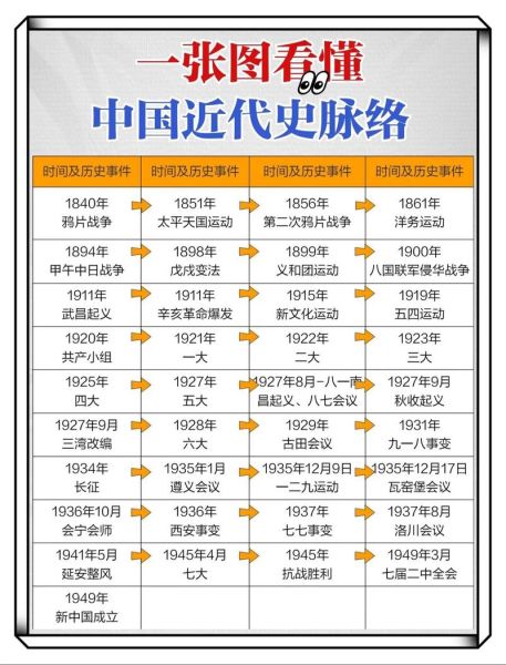 历史往事大全集_哪些事件改变了世界格局