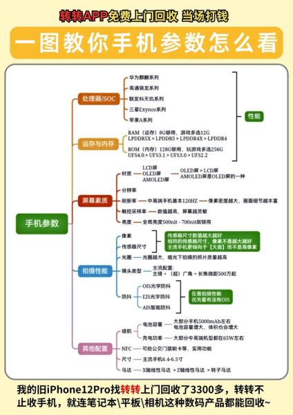 什么是科技产品技术_如何选择科技产品技术