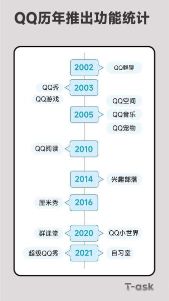 腾讯历史大全_腾讯公司创立时间