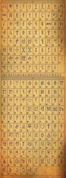 文字起源是什么_汉字演变过程