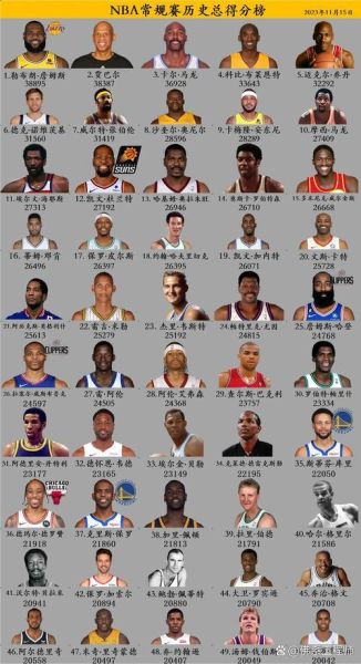 NBA历史外号大全_最经典绰号有哪些