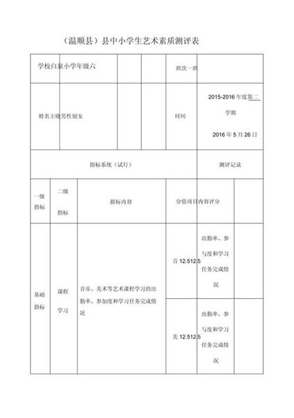 艺术素养比赛怎么准备_艺术素养比赛有哪些加分项
