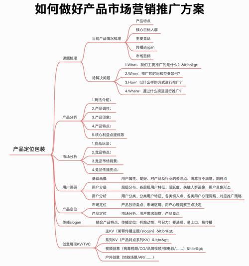 高科技产品如何精准营销_高科技产品营销策略有哪些