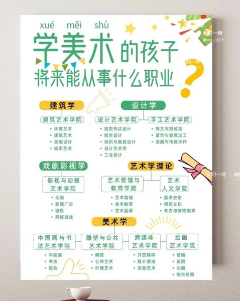 孩子学画画的好处有哪些_如何激发儿童艺术兴趣