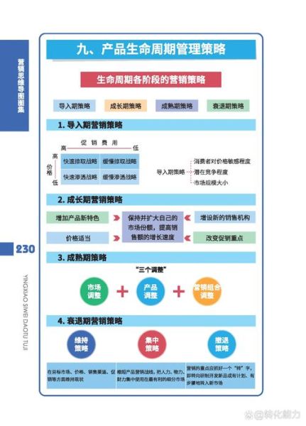 高科技产品如何精准营销_高科技产品营销策略有哪些