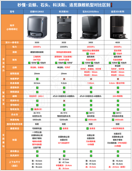 什么科技产品好做_如何挑选低门槛高需求品类