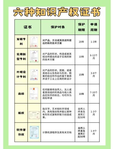 专利科技产品有哪些_如何辨别真伪