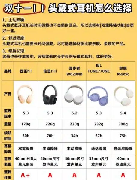 头戴式耳机哪个品牌好_降噪头戴式耳机怎么选