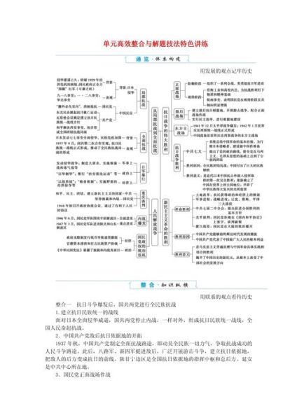 经典历史图集大全有哪些_如何高效使用