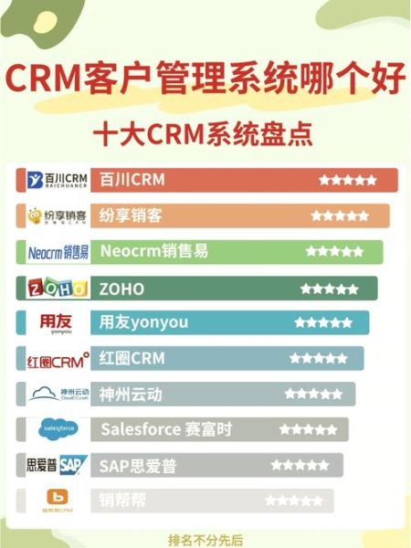 什么是CRM系统_CRM系统有哪些功能