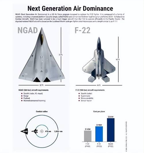 中国第六代战斗机性能如何_何时首飞