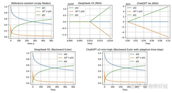 ChatGPT和Claude哪个更好用_2024最新对比