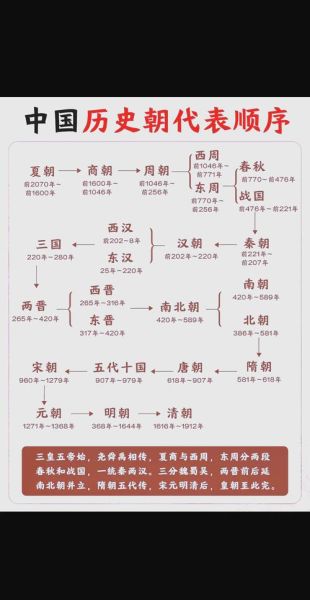 儿童历史图片大全_如何挑选适合孩子的历史图集