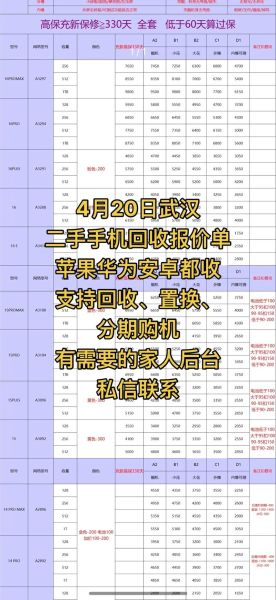 旧手机回收价格查询_二手笔记本值得买吗