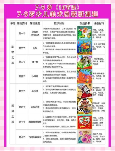 艺术创意课怎么上_艺术创意课学什么