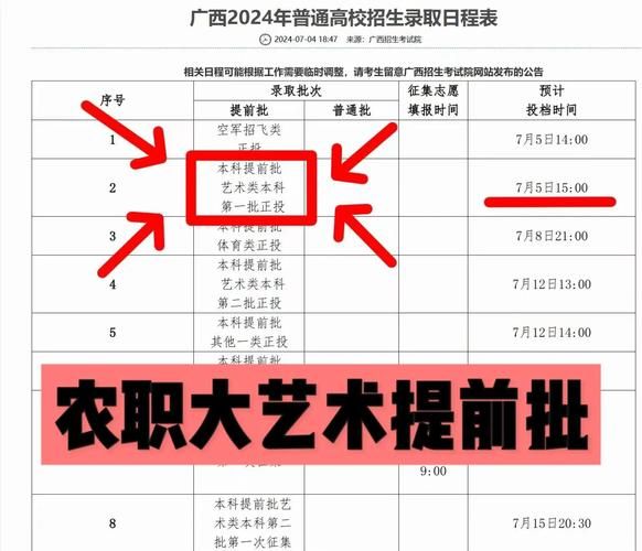 艺术高考怎么准备_艺术生如何提升录取率