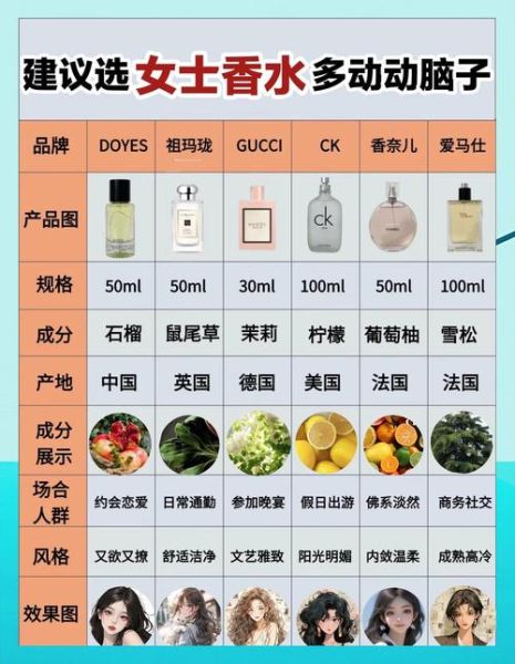 如何挑选适合自己的香水_香水持久度怎么判断