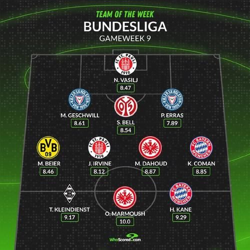 德甲历史最佳阵容_如何评选