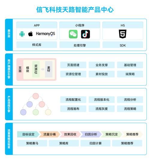 新型科技产品是什么专业_如何入行