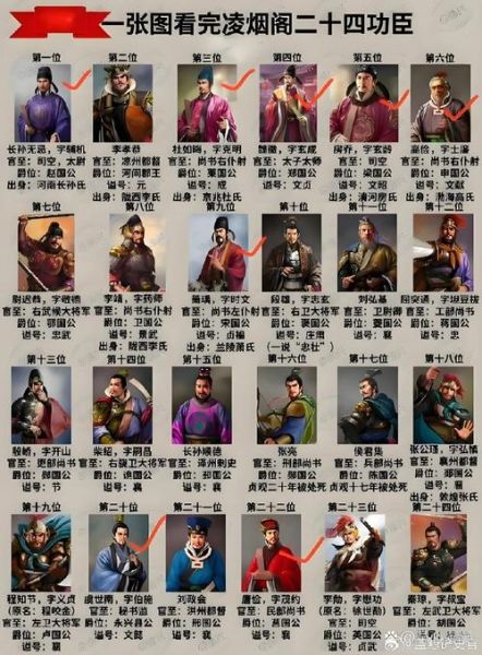 历史丞相大全_古代丞相有哪些人