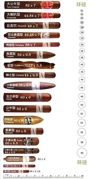 雪茄历史起源_雪茄怎么抽才正宗