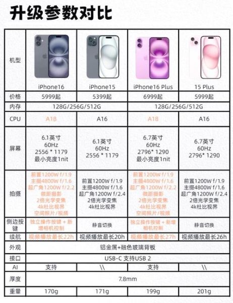 iPhone15值得买吗_苹果15和14区别