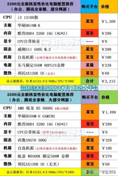 一键升级黑科技产品有哪些_怎么选