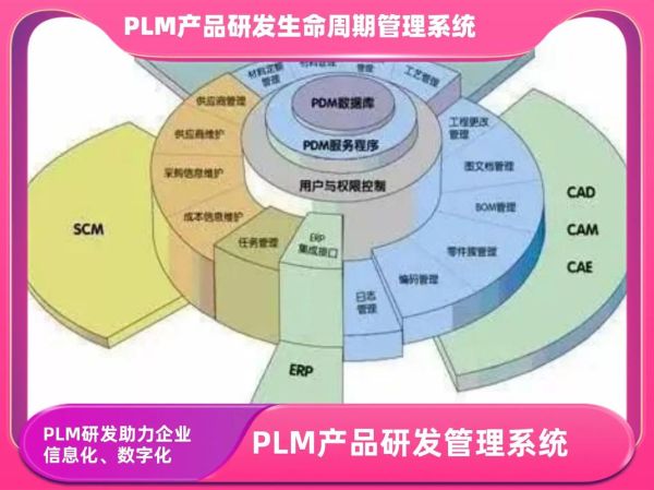 南京维拓科技产品怎么样_维拓科技PLM系统好用吗