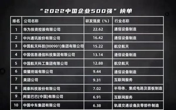 高科技产品中国排名多少_哪些品牌领跑
