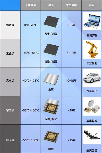 量子芯片原材料有哪些_量子通信设备如何选型