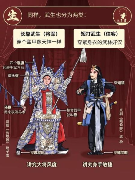 京剧起源于哪个朝代_京剧行当有哪些