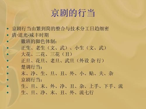 京剧起源于哪个朝代_京剧行当有哪些