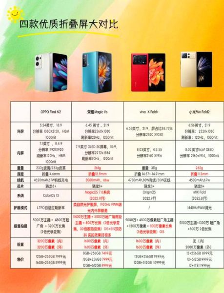 折叠屏手机值得买吗_折叠屏手机优缺点