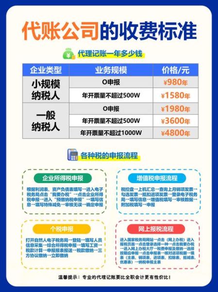 金融科技产品认证代理怎么做_金融科技产品认证代理费用