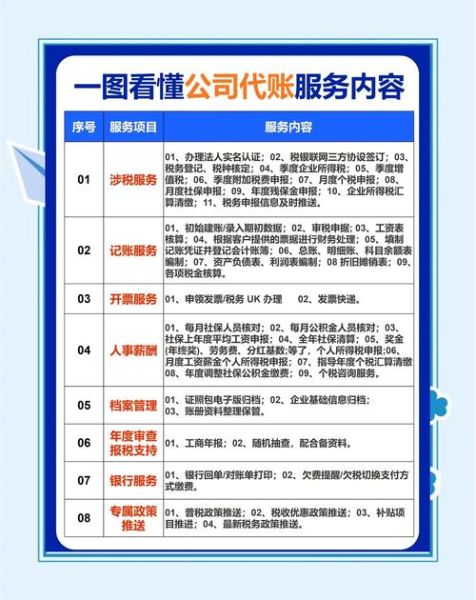金融科技产品认证代理怎么做_金融科技产品认证代理费用
