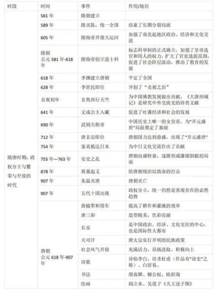 历史大事表大全_如何快速查阅关键节点