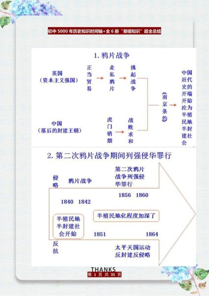 初中历史常见问题_如何高效记忆历史事件