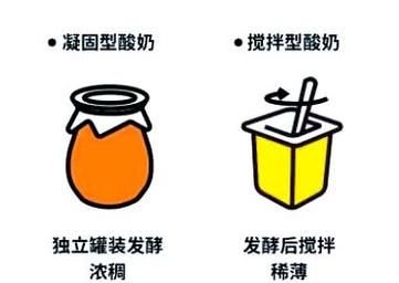 酸奶是怎么来的_酸奶起源故事