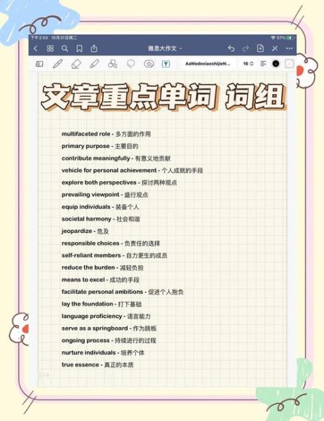 雅思历史题库大全_如何高效备考写作
