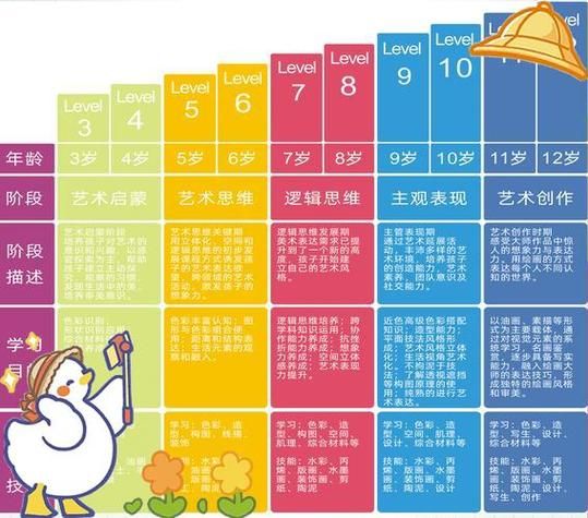 小艺术师课程怎么样_适合几岁孩子