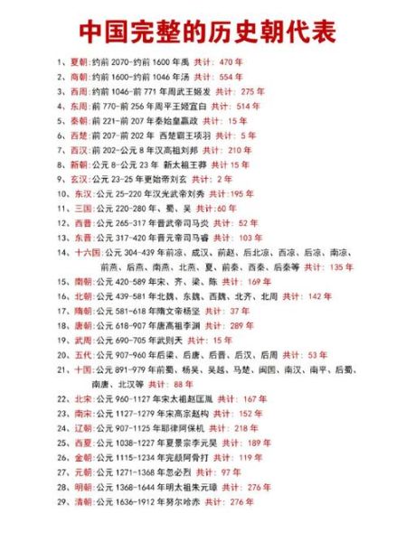 中国有多少个朝代_历代顺序口诀
