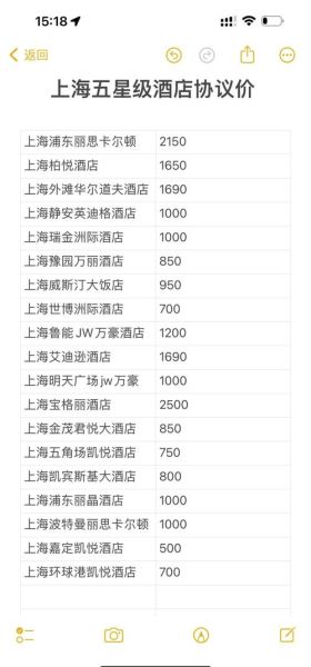 连锁酒店怎么选_连锁酒店价格一般多少钱